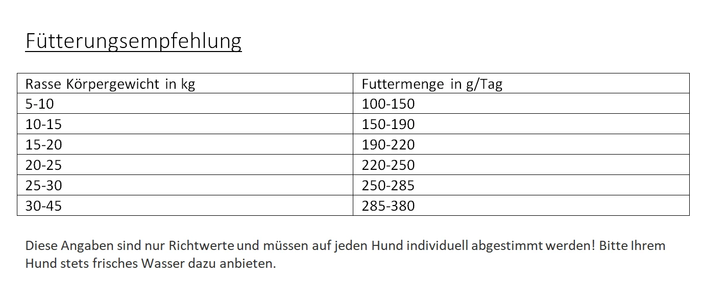 Gladen Lamm + Reis Sensibel 15kg 2 Gladen Lamm + Reis Sensibel 15kg – Bild 2